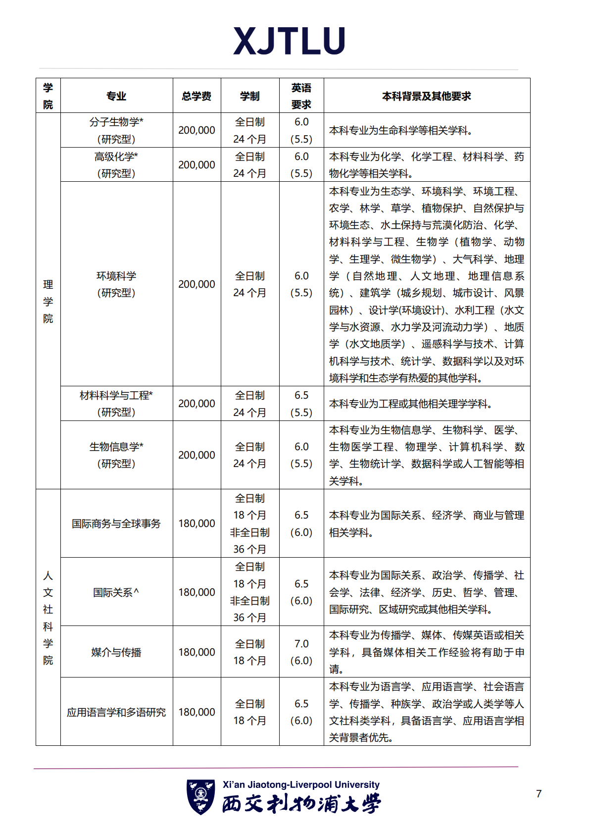 西交利物浦大学 2026 年硕士研究生招生简章
